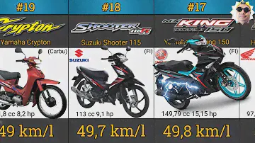 Perbandingan Konsumsi BBM Motor BEBEK TERLENGKAP Berbagai Merk‼️Irit Motor Baru atau Motor Lawas ❓